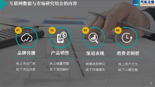 聪明的数据—益普索销量预警指数