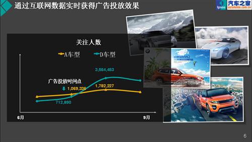 聪明的数据—益普索销量预警指数