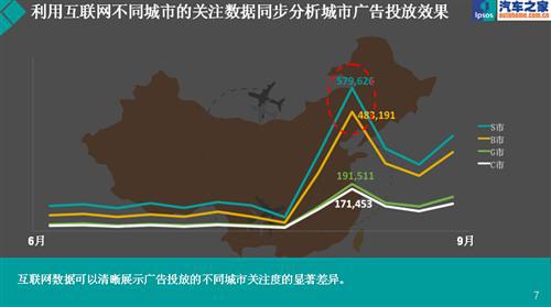 聪明的数据—益普索销量预警指数
