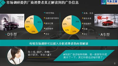 聪明的数据—益普索销量预警指数
