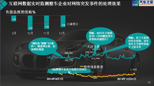 聪明的数据—益普索销量预警指数