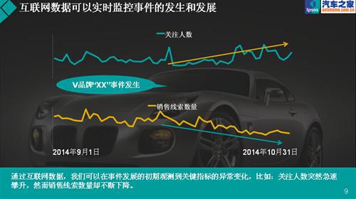 聪明的数据—益普索销量预警指数