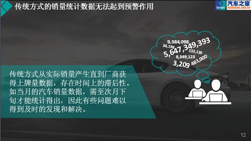 聪明的数据—益普索销量预警指数