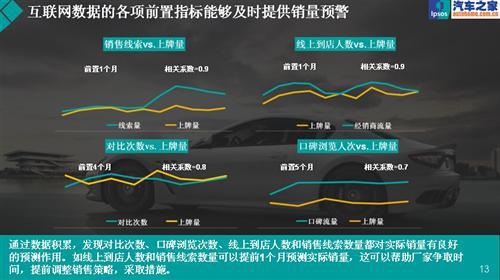 聪明的数据—益普索销量预警指数