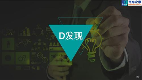 聪明的数据—益普索销量预警指数