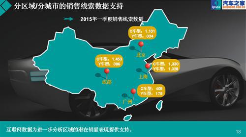 聪明的数据—益普索销量预警指数