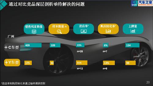 聪明的数据—益普索销量预警指数