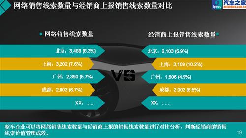 聪明的数据—益普索销量预警指数