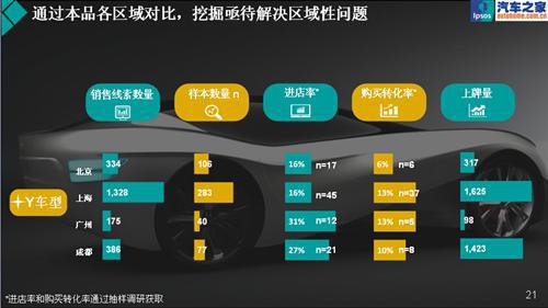 聪明的数据—益普索销量预警指数