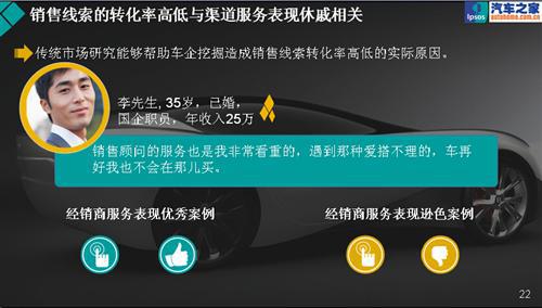 聪明的数据—益普索销量预警指数