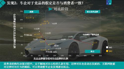 聪明的数据—益普索销量预警指数