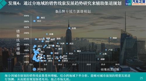 聪明的数据—益普索销量预警指数
