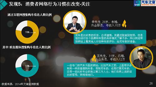聪明的数据—益普索销量预警指数