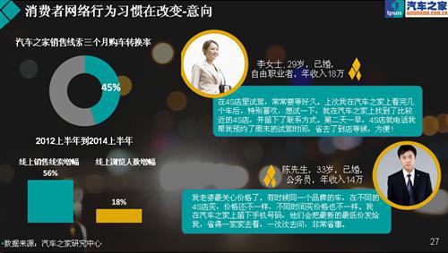 聪明的数据—益普索销量预警指数