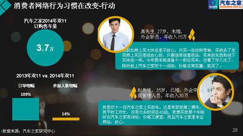 聪明的数据—益普索销量预警指数