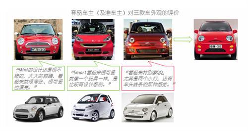 在中国市场失落的欧洲传奇故事——Fiat 500