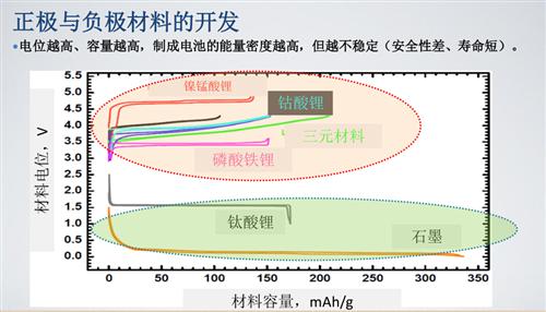 盖世微课堂：快充动力电池的应用（现场实录）