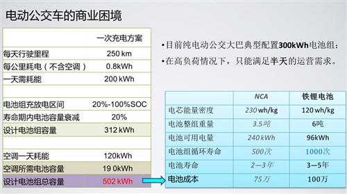 盖世微课堂：快充动力电池的应用（现场实录）