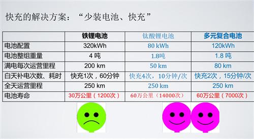 盖世微课堂：快充动力电池的应用（现场实录）