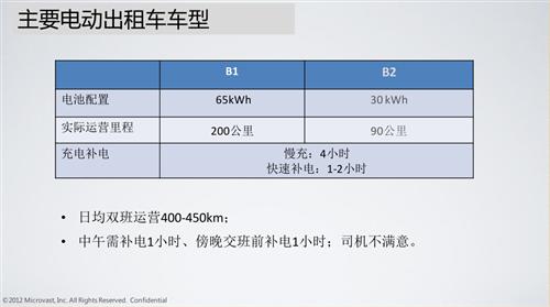 盖世微课堂：快充动力电池的应用（现场实录）