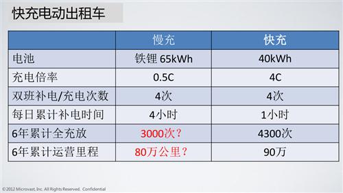 盖世微课堂：快充动力电池的应用（现场实录）