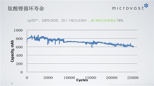 盖世微课堂：快充动力电池的应用（现场实录）