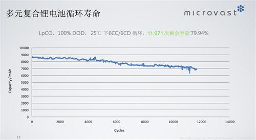 盖世微课堂：快充动力电池的应用（现场实录）