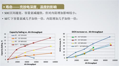 盖世微课堂：快充动力电池的应用（现场实录）