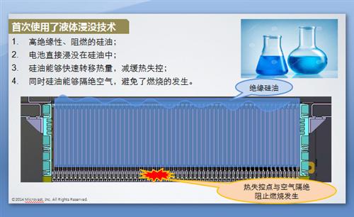 盖世微课堂：快充动力电池的应用（现场实录）