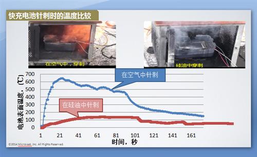 盖世微课堂：快充动力电池的应用（现场实录）