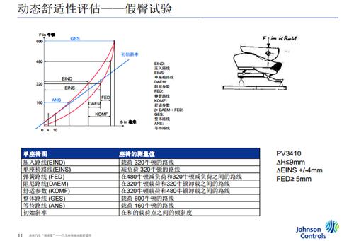 汽车座椅泡沫的舒适性（微课堂现场实录）