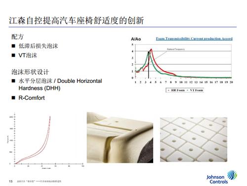 汽车座椅泡沫的舒适性（微课堂现场实录）