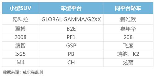 小型SUV为何那么任性？