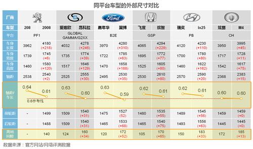 小型SUV为何那么任性？