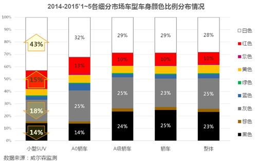 小型SUV为何那么任性？