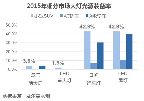 小型SUV为何那么任性？