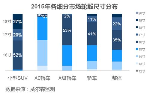 小型SUV为何那么任性？