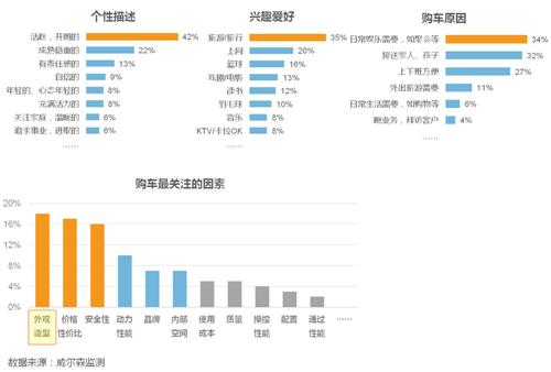 小型SUV为何那么任性？