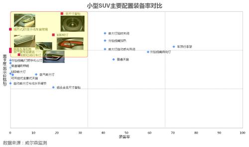 小型SUV为何那么任性？