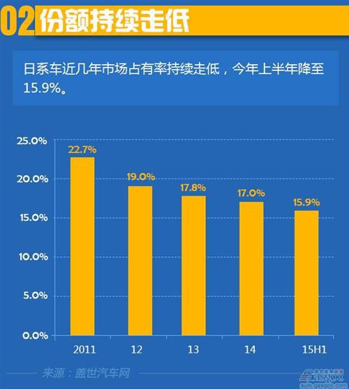 2015上半年日系在华国产车销量分析