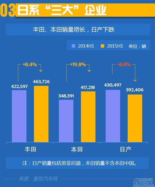 2015上半年日系在华国产车销量分析