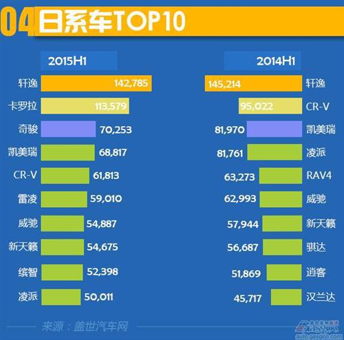 2015上半年日系在华国产车销量分析