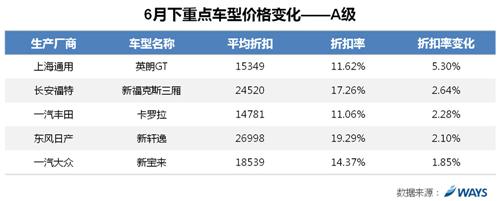 威尔森：受压库存与冲量 折扣率创年内新高