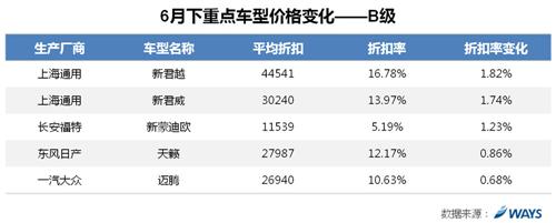 威尔森：受压库存与冲量 折扣率创年内新高