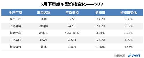 威尔森：受压库存与冲量 折扣率创年内新高