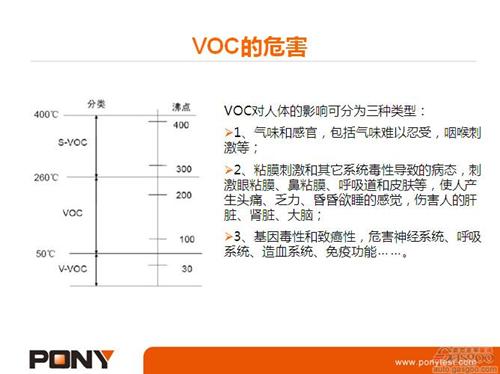 微课堂：乘用车VOC测试方法（实录）