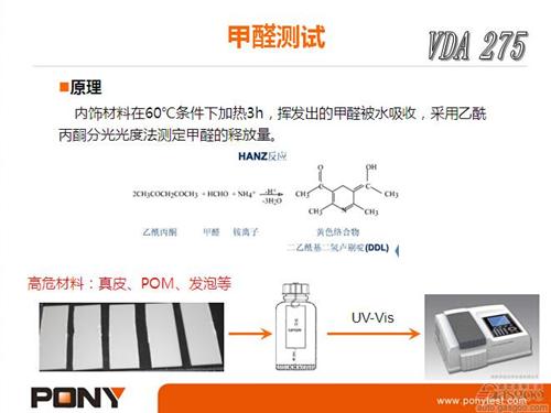 微课堂：乘用车VOC测试方法（实录）