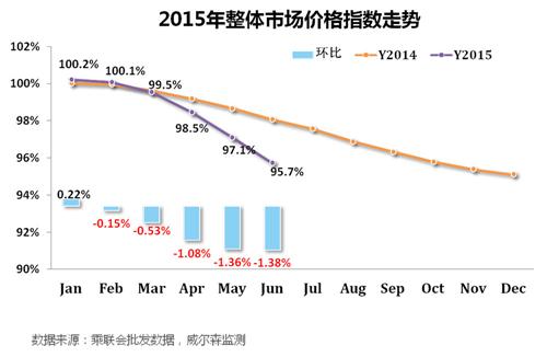 威尔森：“降”字当头，你方唱罢我登台