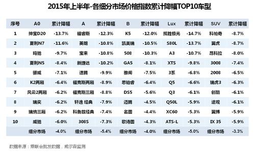 威尔森：“降”字当头，你方唱罢我登台