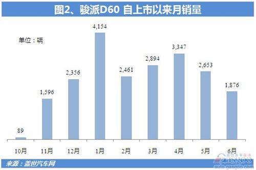 新车助力 一汽夏利上半年销量同比正增长
